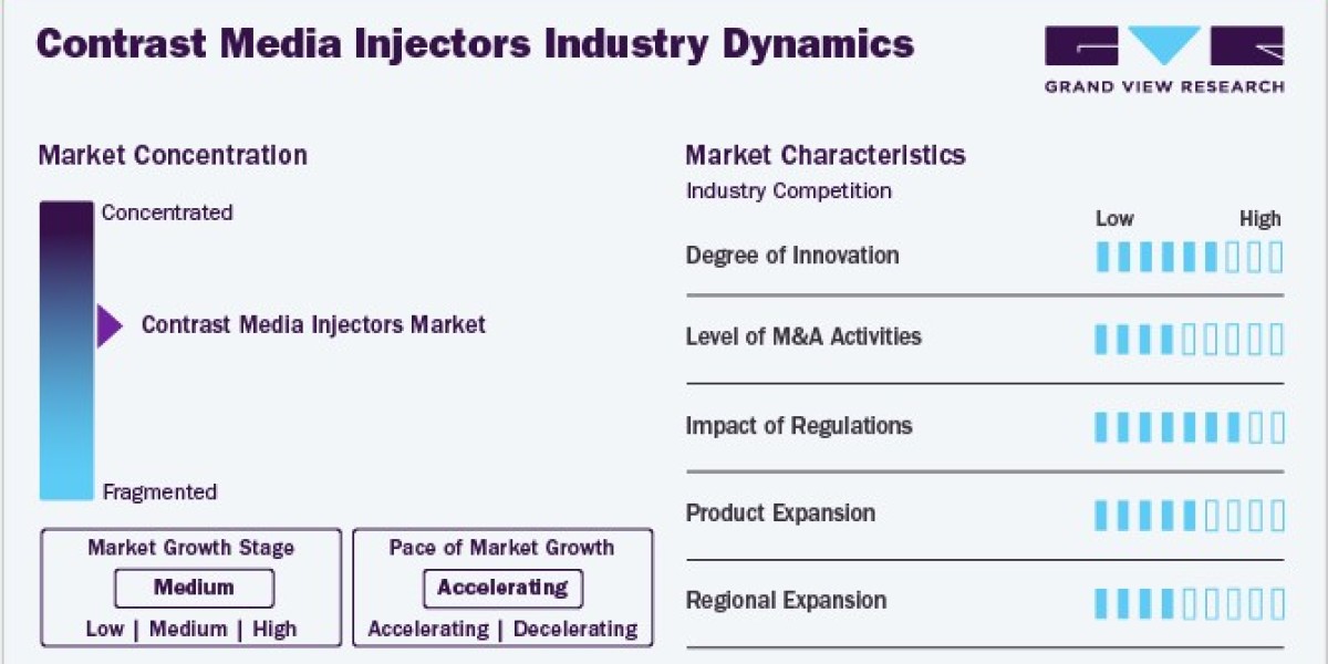 Contrast Media Injectors Market Future Directions, Opportunities And Risks