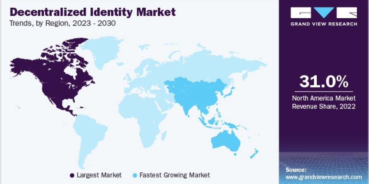 Decentralized Identity Market Is Transforming Digital Identity Management To 2030