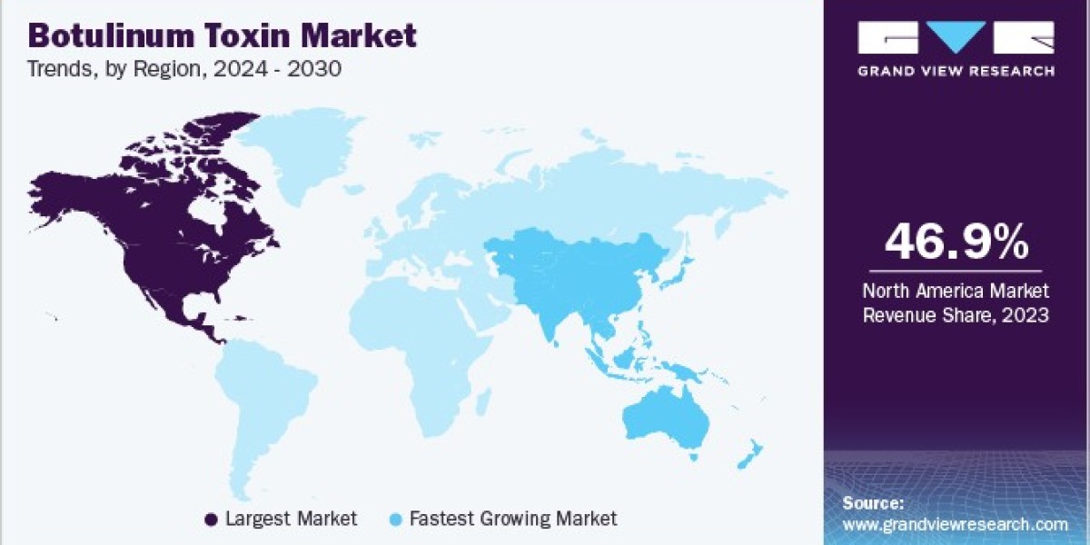 Botulinum Toxin Market Trends: Insights Into The Aesthetic And Therapeutic Applications