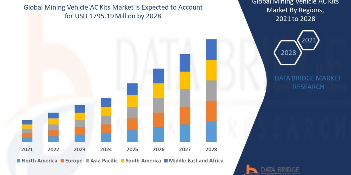 Global Mining Vehicle AC Kits Market Size: Growth, Share, Value, Trends, and Analysis