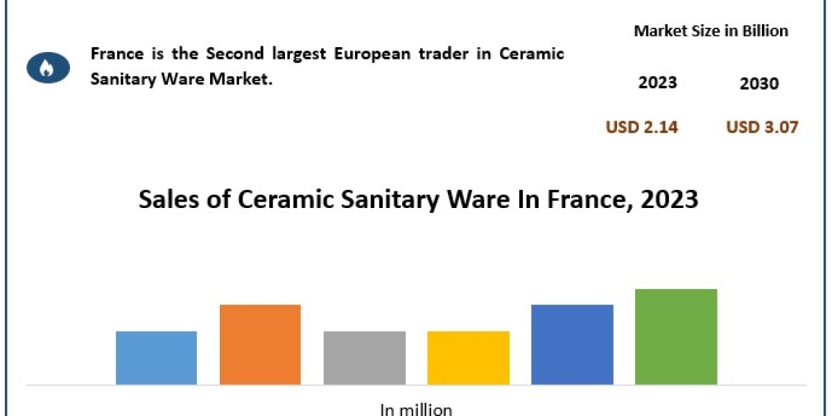 France Ceramic Sanitary Ware Industry Segments, Analysis, Trends, Opportunities And Strategies 2024-2030