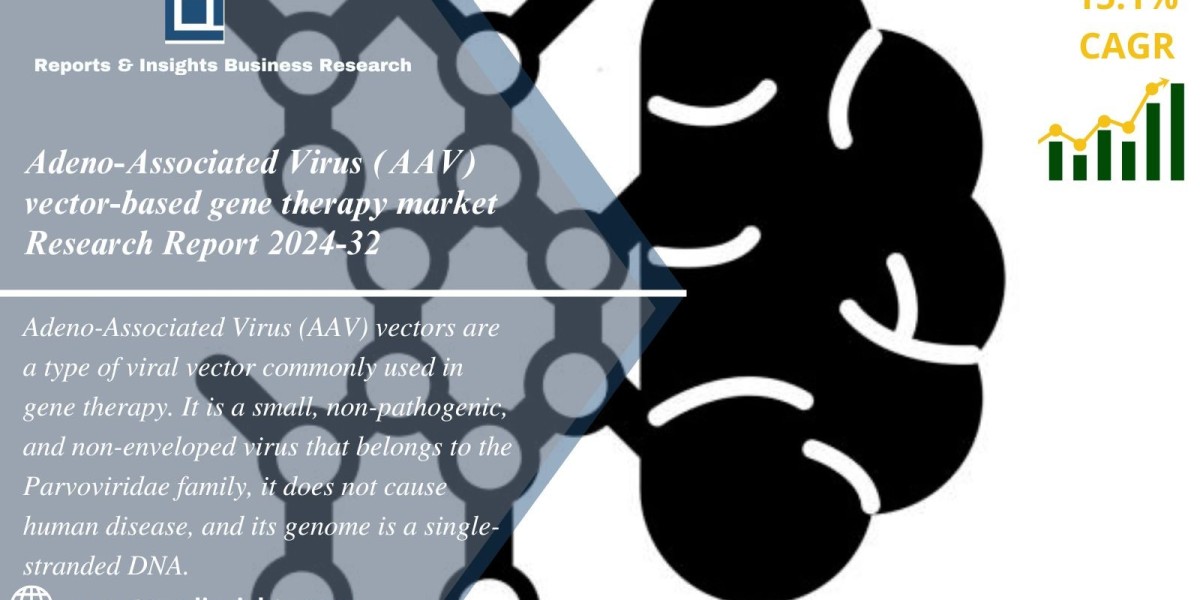 Adeno-Associated Virus Vector-Based Gene Therapy Market Share 2024-32