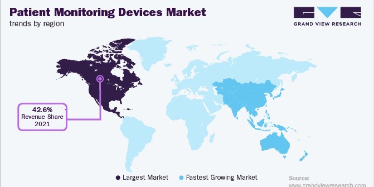 Emerging Technologies In Patient Monitoring Devices Market Which Helps To Shape The Future Of Healthcare