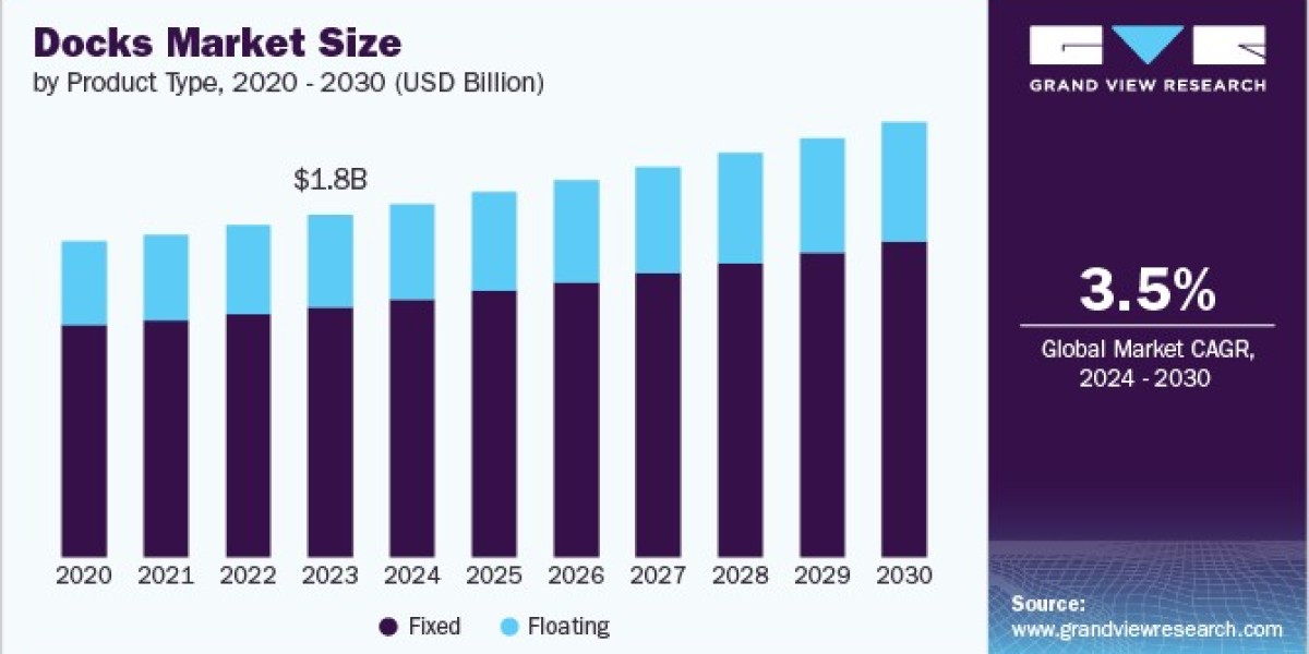 Docks Market Infrastructure Investments And Funding Opportunities