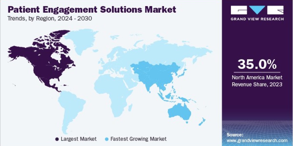 Patient Engagement Solutions Market Is Helping To Enhance Communication and Satisfaction