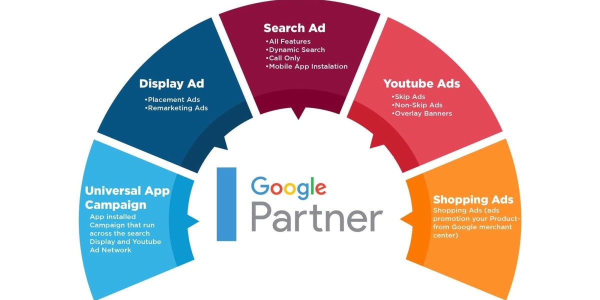 Case Studies: Success Stories from the Best Google Ads Companies