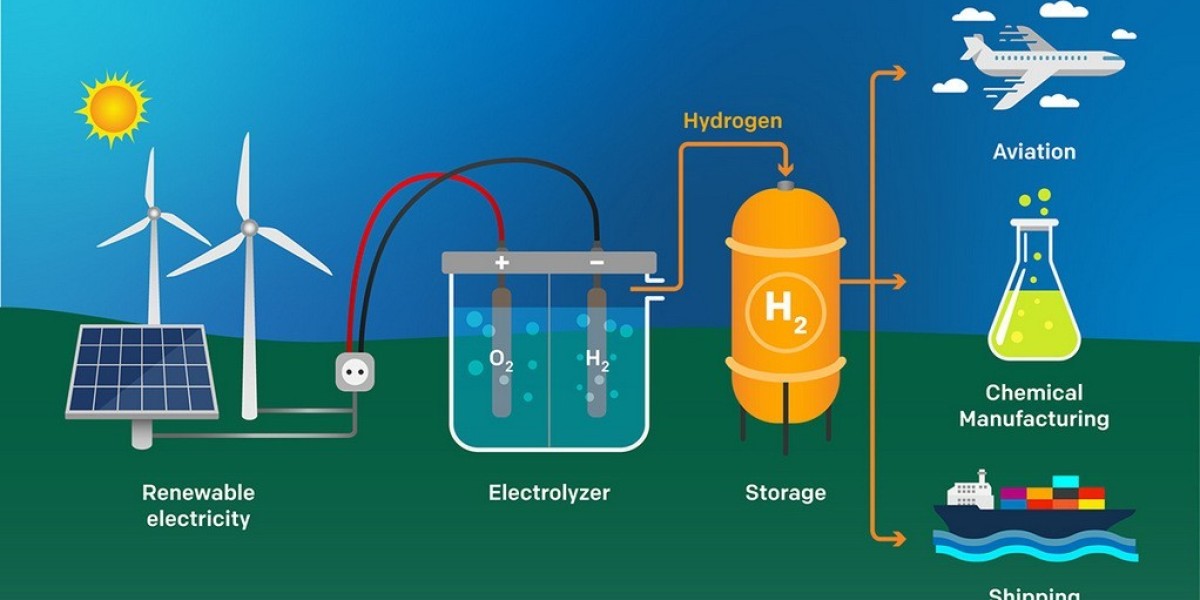 Green Hydrogen Market Size In 2024: Growth Opportunities and Future Outlook 2033