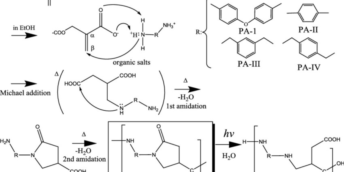 How European Regulations Impact Global Bio-Polyamide Adoption