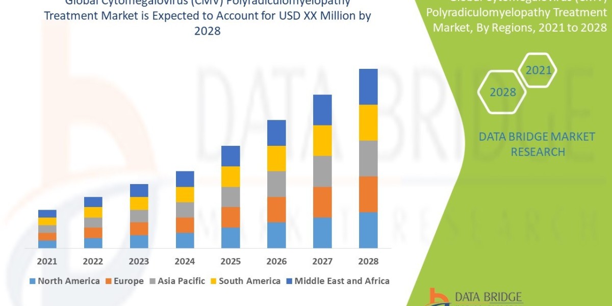 Cytomegalovirus (CMV) Polyradiculomyelopathy Treatment Market: Trends, Forecast, and Competitive Landscape 2021–2028