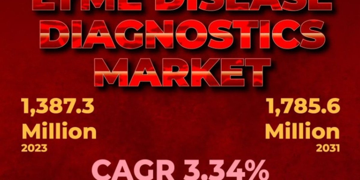 Lyme Disease Diagnostics Market Projected to Show Strong Growth| QIAGEN, Abbott, Thermo Fisher Scientific