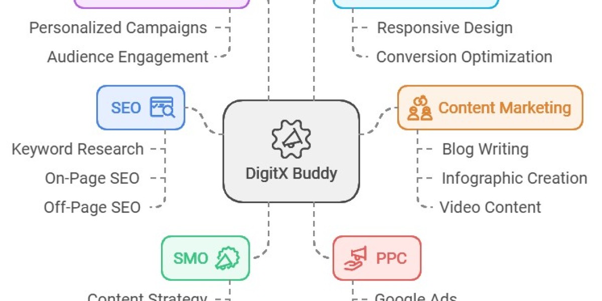 Are You Making These Digital Marketing Mistakes? Let DigitX Buddy Guide You