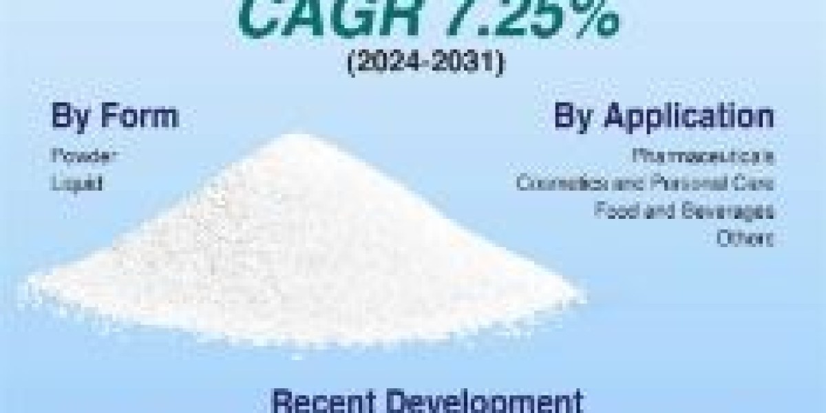 Salicylic Acid Market Exploring Size: Comprehensive Forecast for 2031 | KR