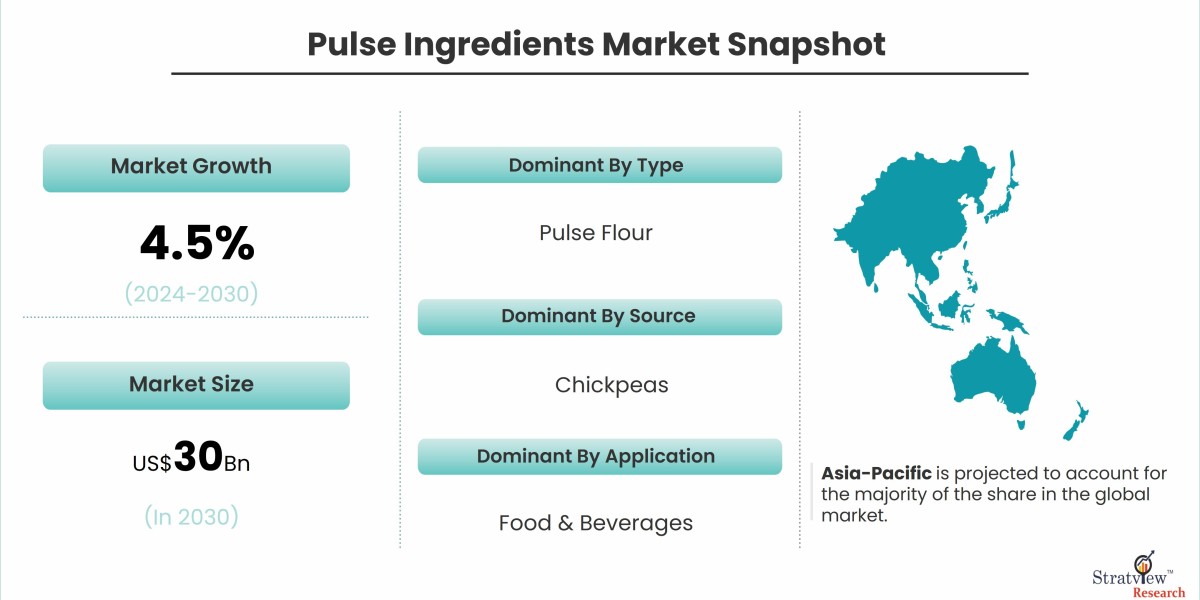 Understanding the Dynamics of the Pulse Ingredients Market: Challenges and Opportunities