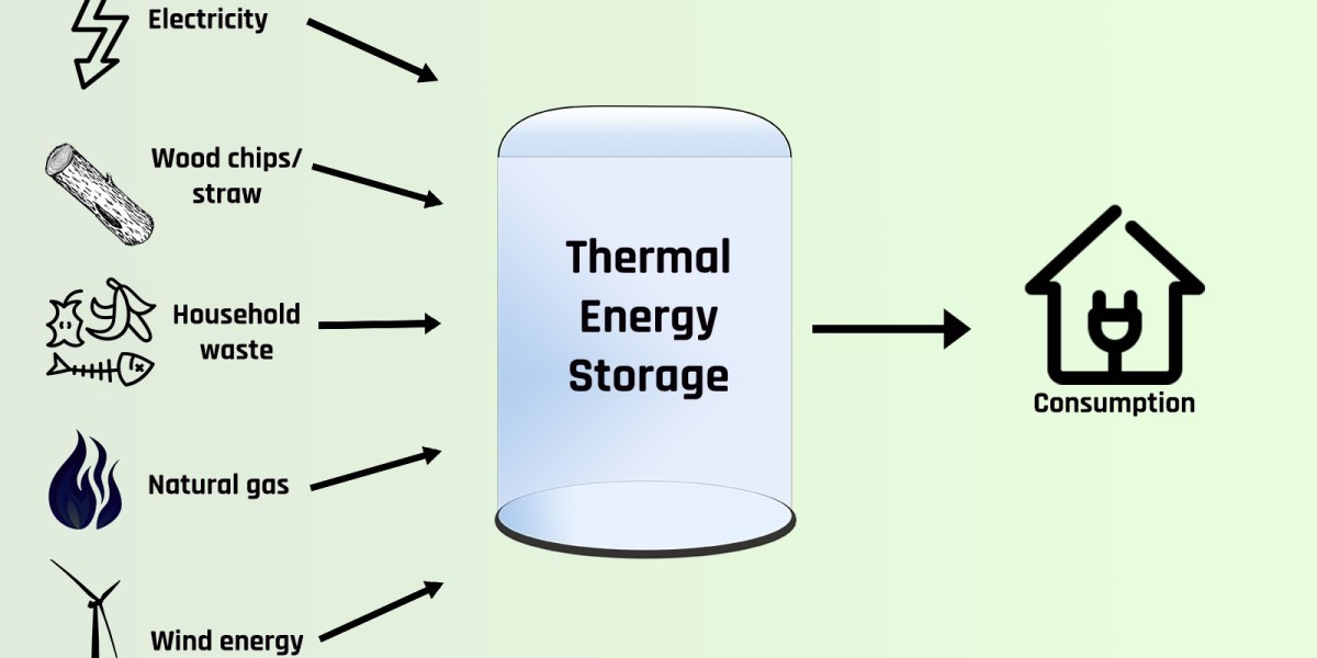 Case Studies: Successful Implementation of Thermal Energy Storage