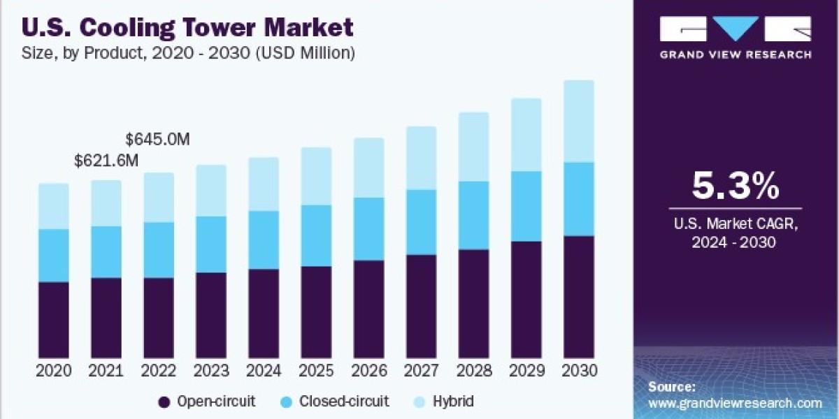 Cooling Tower Market: Analyzing Trends in the Energy Sector