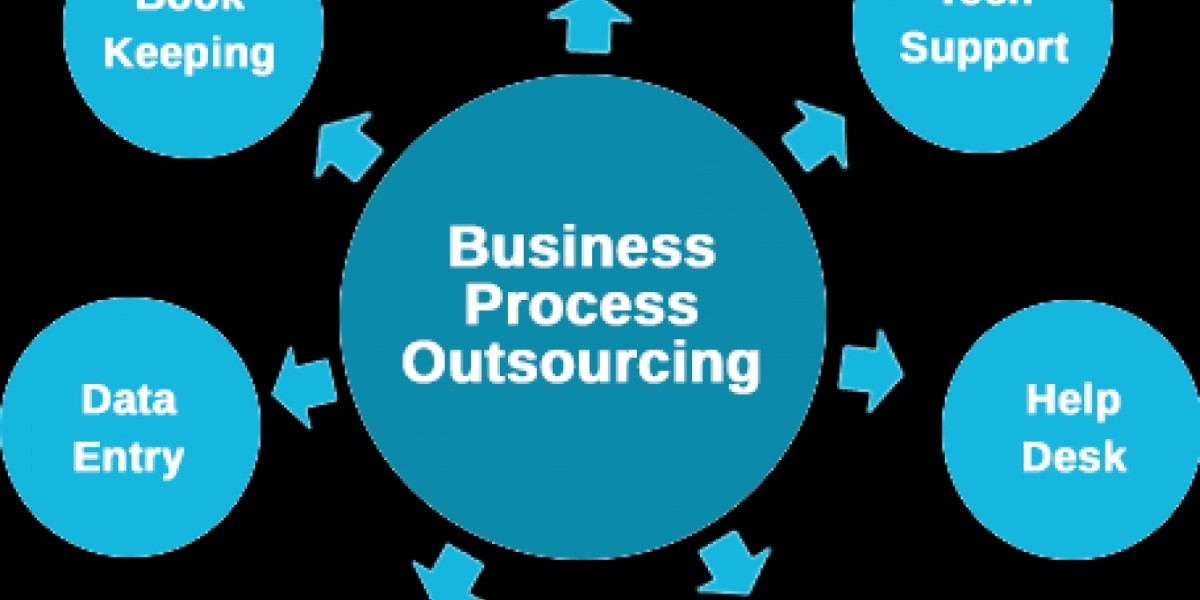 Business Process Outsourcing (BPO) Market 2023 Major Key Players and Industry Analysis Till 2032