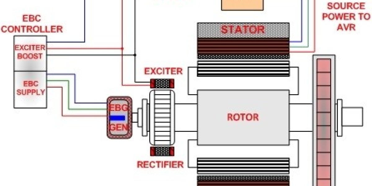 The Basics of Excitation Systems in Power Generation