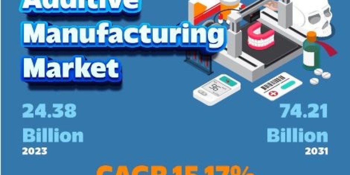 Additive Manufacturing Market Analysis Distribution Channel End-Users Growth Factors Competitive Landscape Forecast to 2