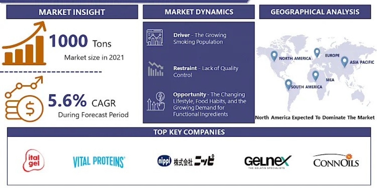 Collagen Market Forecast 2024-2028: Opportunities in Nutrition, Cosmetics, and Healthcare