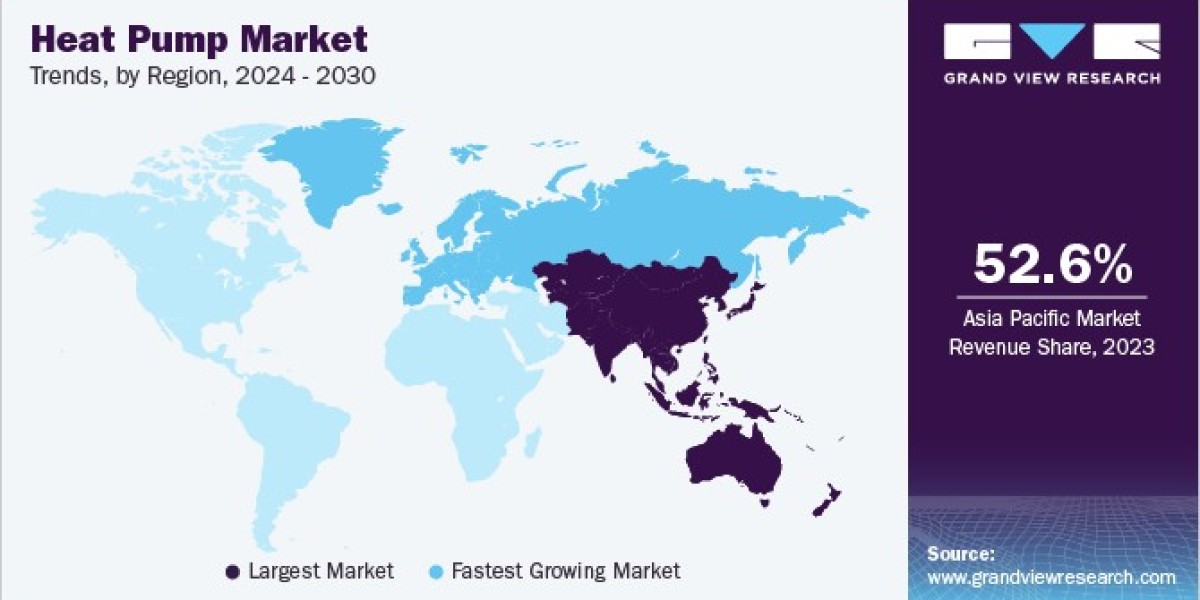 Heat Pump Market Report For Assessing The Economic Benefits For Homeowners