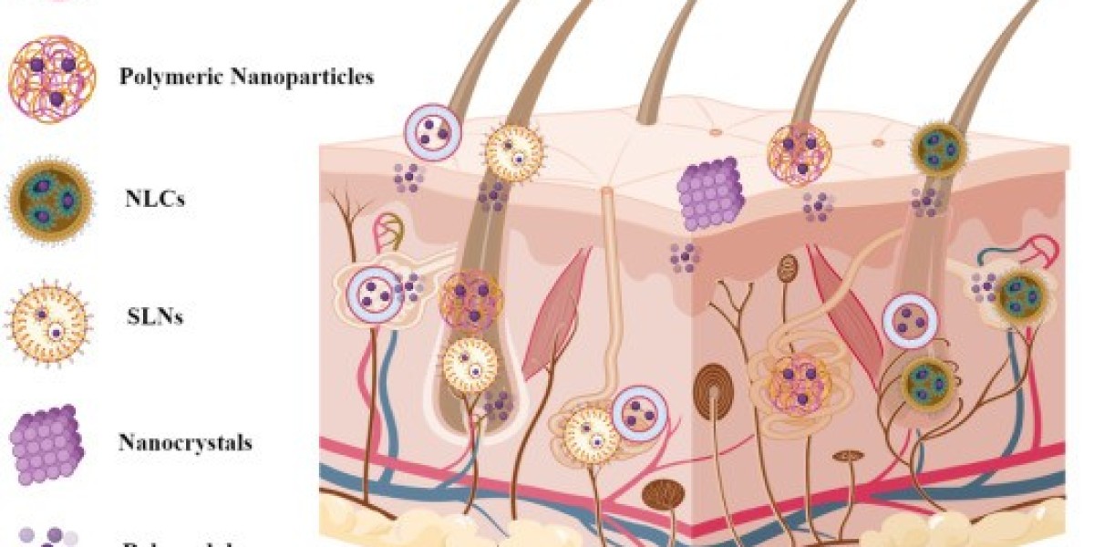 Topical Drug Delivery: A Promising Localized Treatment Approach Insights from Recent Clinical Studies