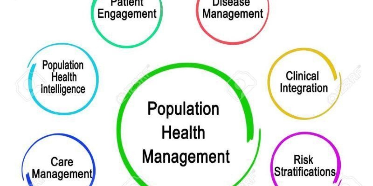 Population Health Management Solution: Driving Improved Patient Outcomes