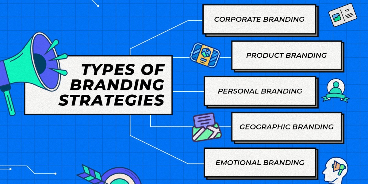 Effective Branding Strategies for Building a Strong Business Identity