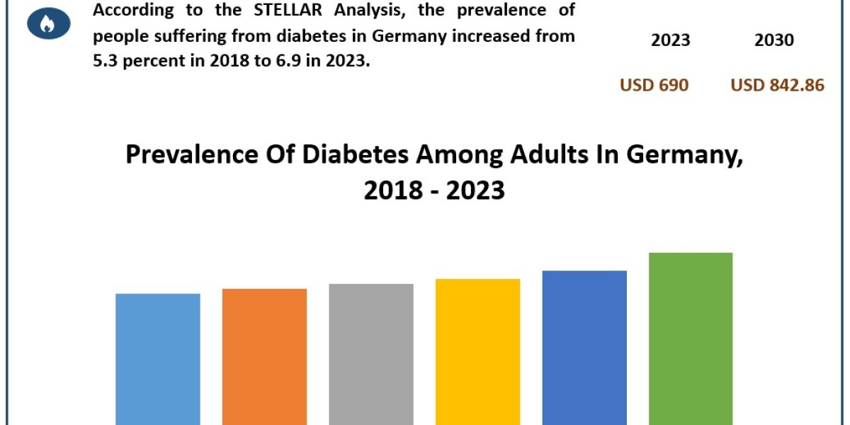 Germany Prefilled Syringes Industry Size and Share Analysis to 2030