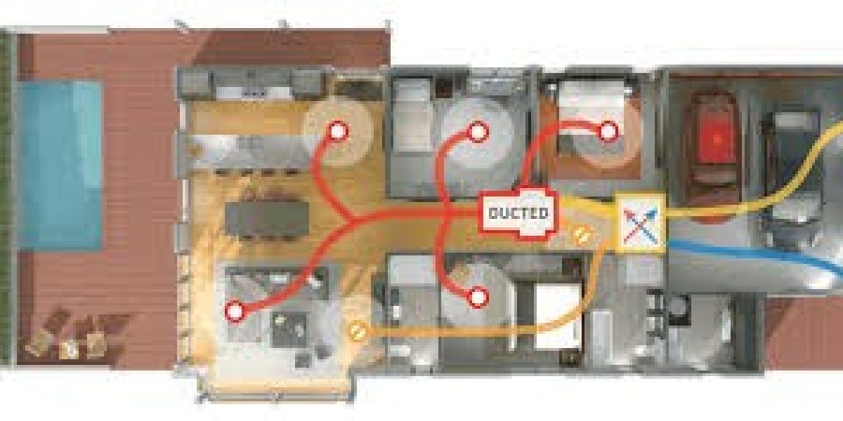 Becoming familiar with Ducted Systems: All the Valuable Situation Manipulate Formula