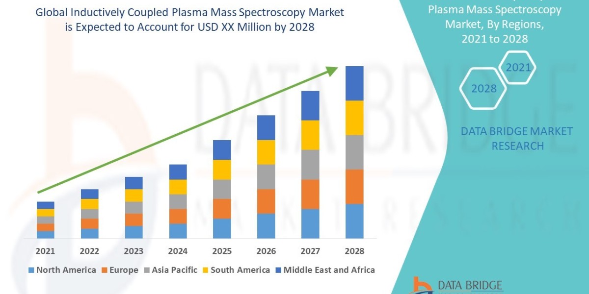 Inductively Coupled Plasma Mass Spectroscopy Market Insights | Scope, Size, Share and Trending by Forecast 2024 - 2031