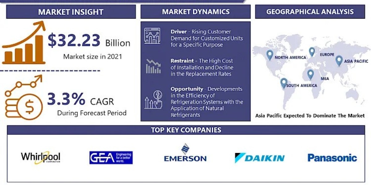 From Retail to Hospitality: Sector-Specific Opportunities in the Commercial Refrigeration Equipment Market