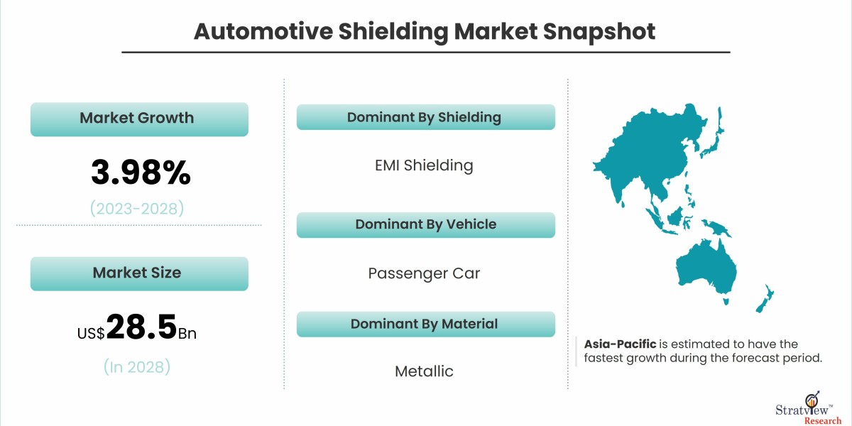 Navigating Market Trends in the Automotive Shielding Sector