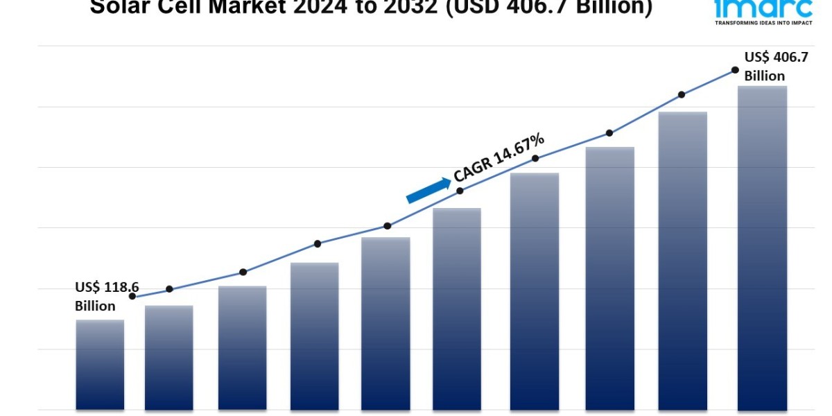 Solar Cell Market Report 2024 | Growth, Trends, and Forecast by 2032