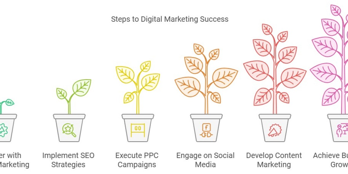 From Zero to Hero: How to Grow Your Business with Digital Marketing in Dwarka