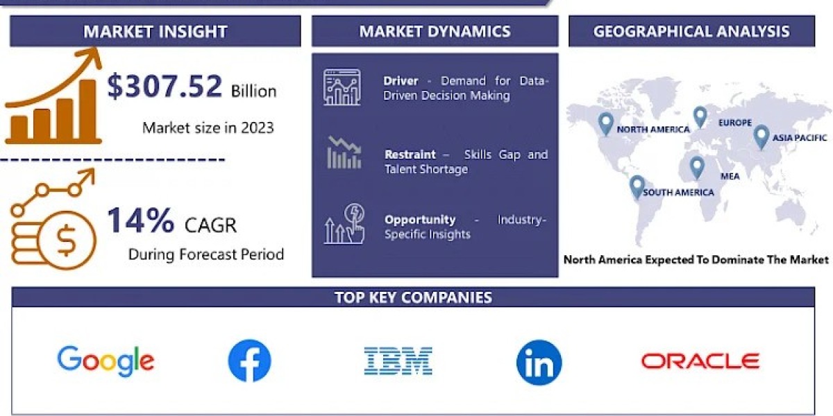 Hydrogen Generation Market Analysis and Forecast to 2032: Market Opportunities, Trends, and Pricing Analysis