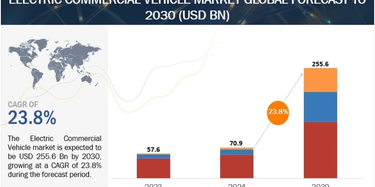 Electric Commercial Vehicle Market Demand and Key Drivers Forecast 2024 to 2030