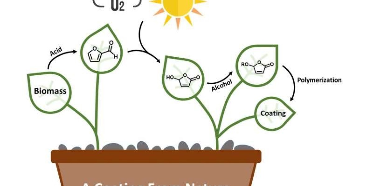 Furfural Derivatives Industry: Global Furfural Derivatives Market Poised For Robust Growth