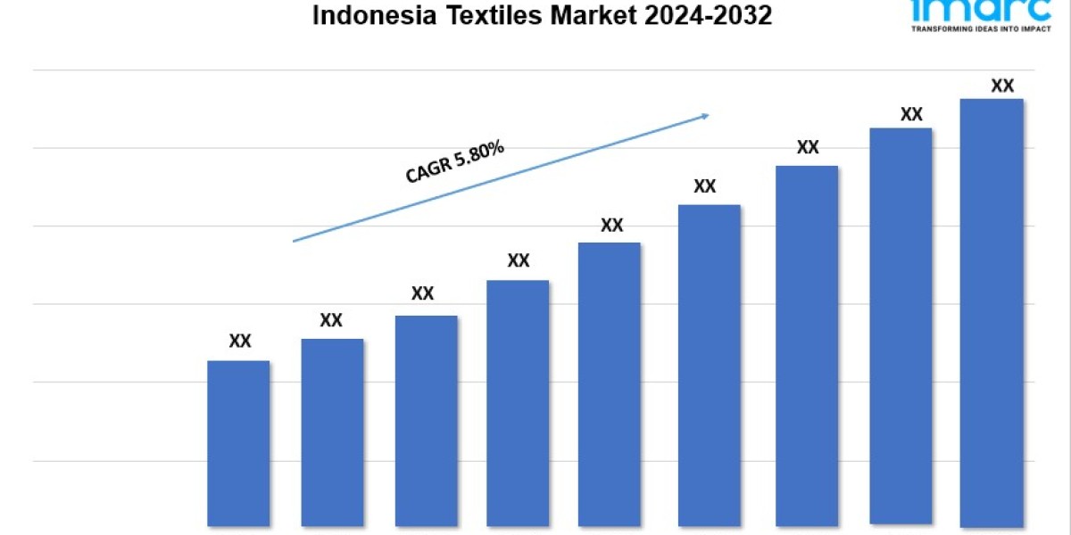 Indonesia Textiles Market Trends, Share, and Growth Report 2024-2032