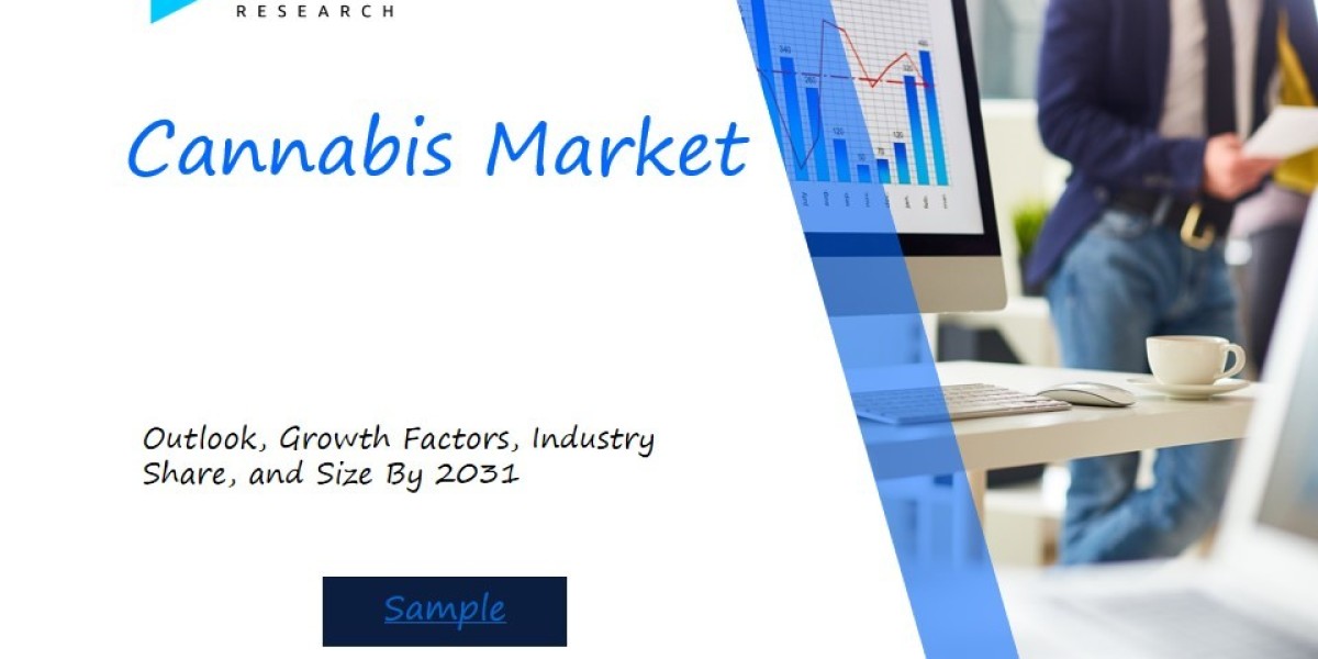 Latest Research Report on “Cannabis Market” | Survey with Valuable Insights