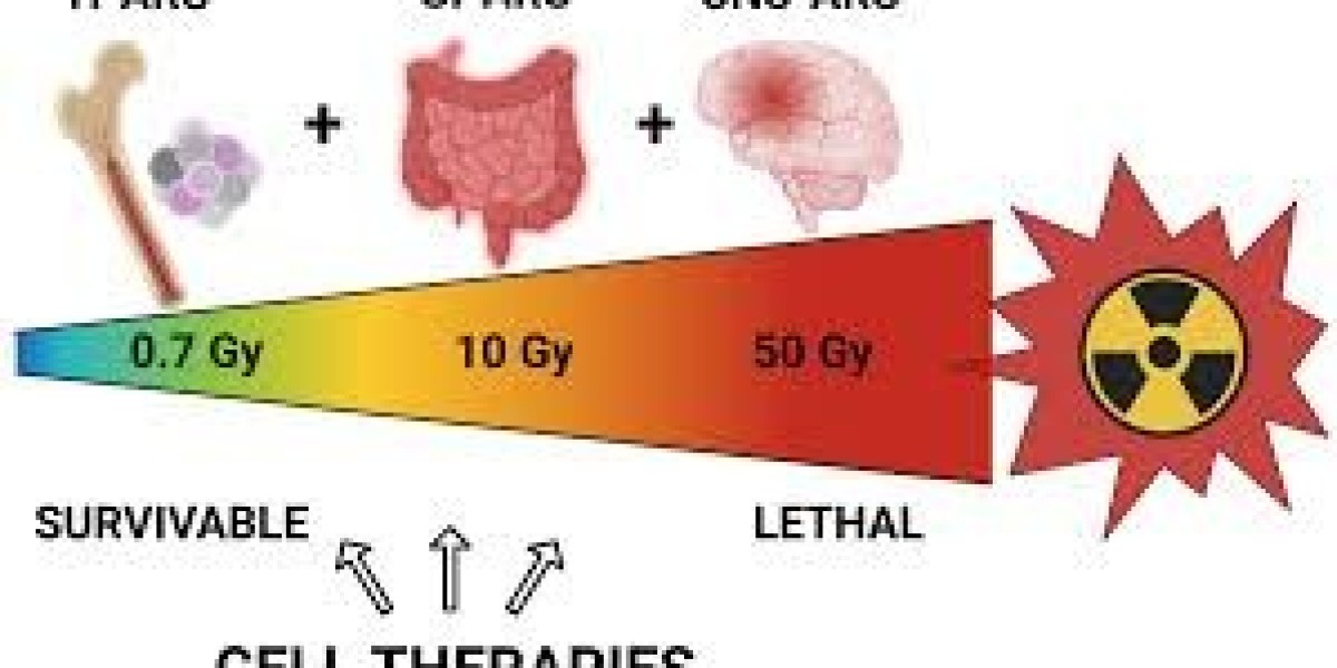 The Global Acute Radiation Syndrome Market is driven by increasing demand for radiation medical countermeasures