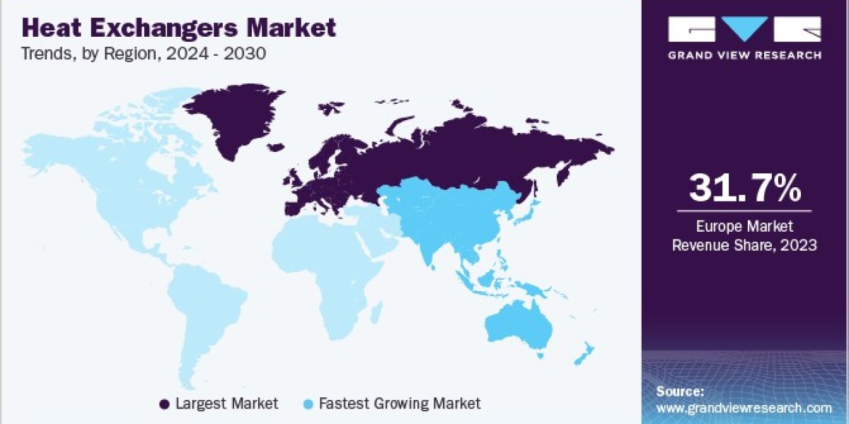 Heat Exchangers Market: A Deep Dive into Industry Insights and Growth Opportunities