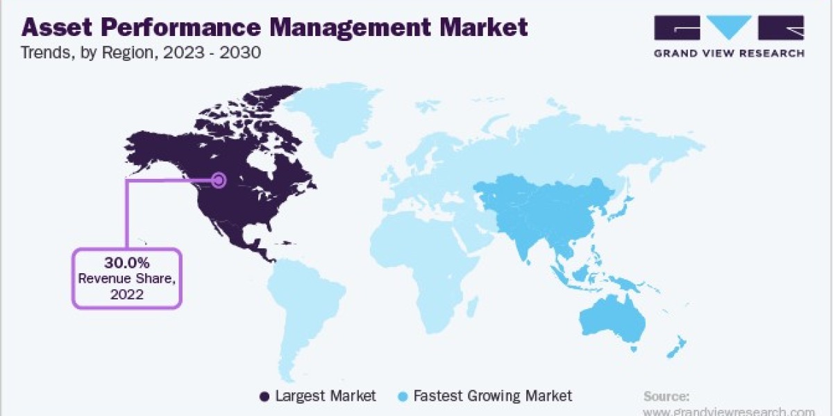 Exploring the Growth of Asset Performance Management Market