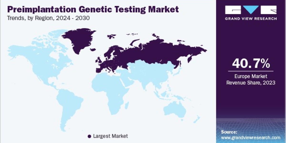 Exploring the Growth of Preimplantation Genetic Testing Market