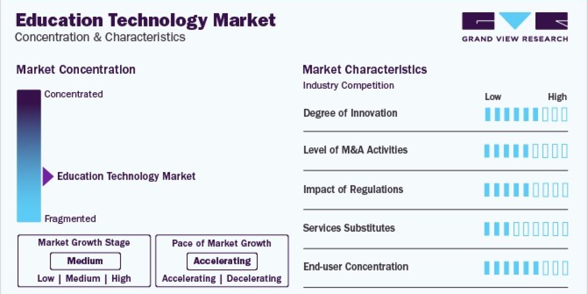 Education Technology Market: The Role of Artificial Intelligence in Personalized Learning