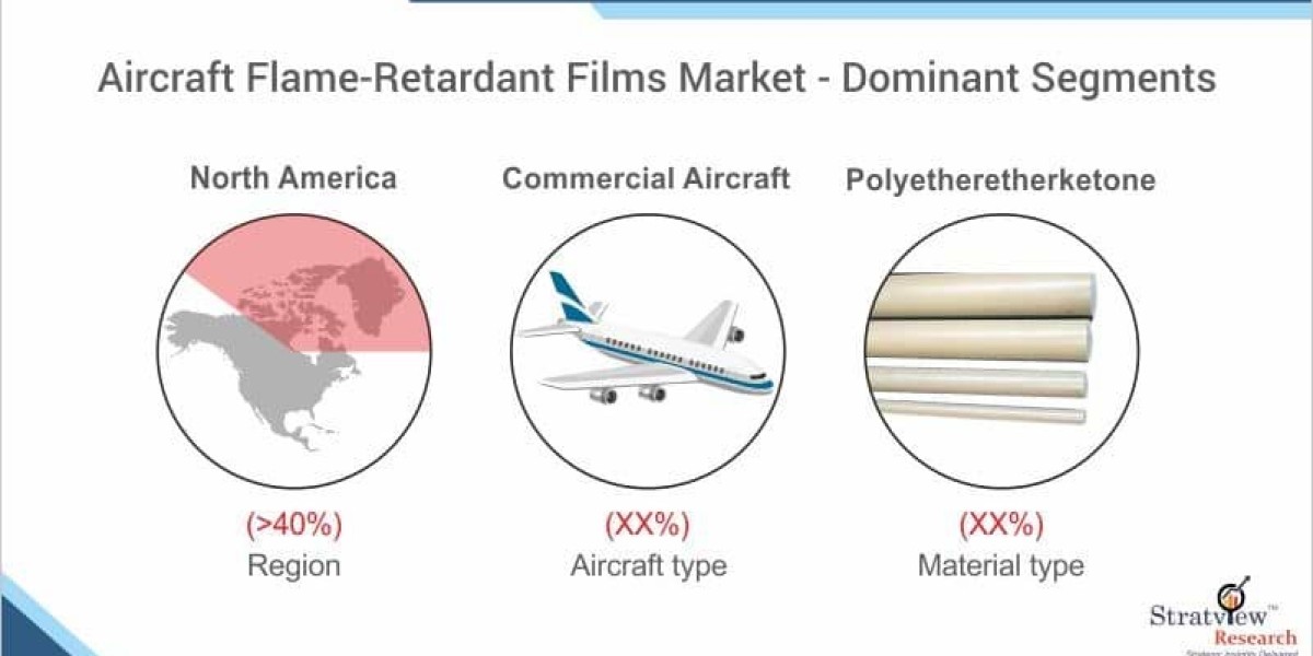 Market Dynamics of Aircraft Flame-Retardant Films: Challenges and Solutions