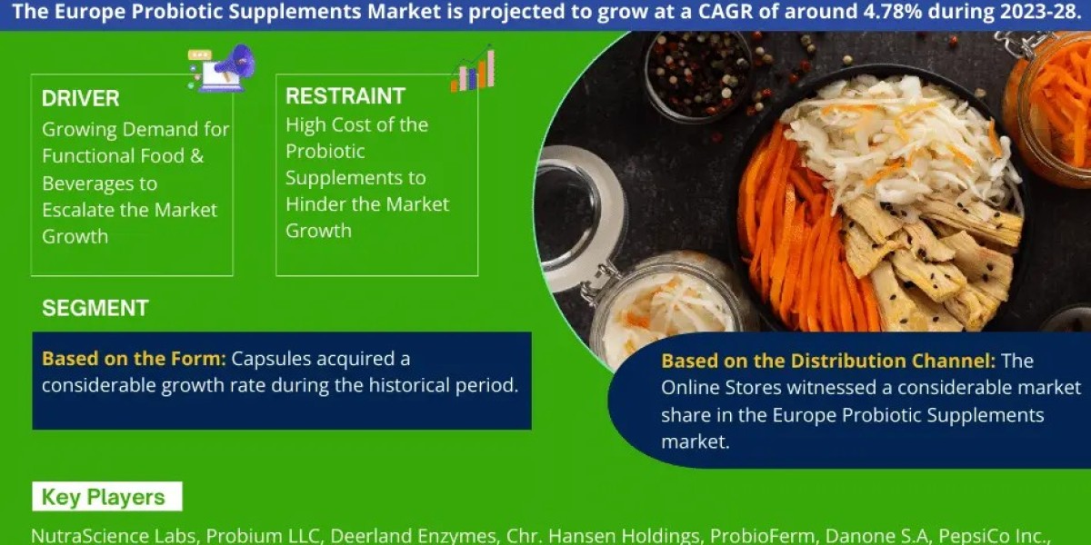 Europe Probiotic Supplements Market Witness Highest Growth at a CAGR of 4.78% by 2028