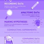 Data Science