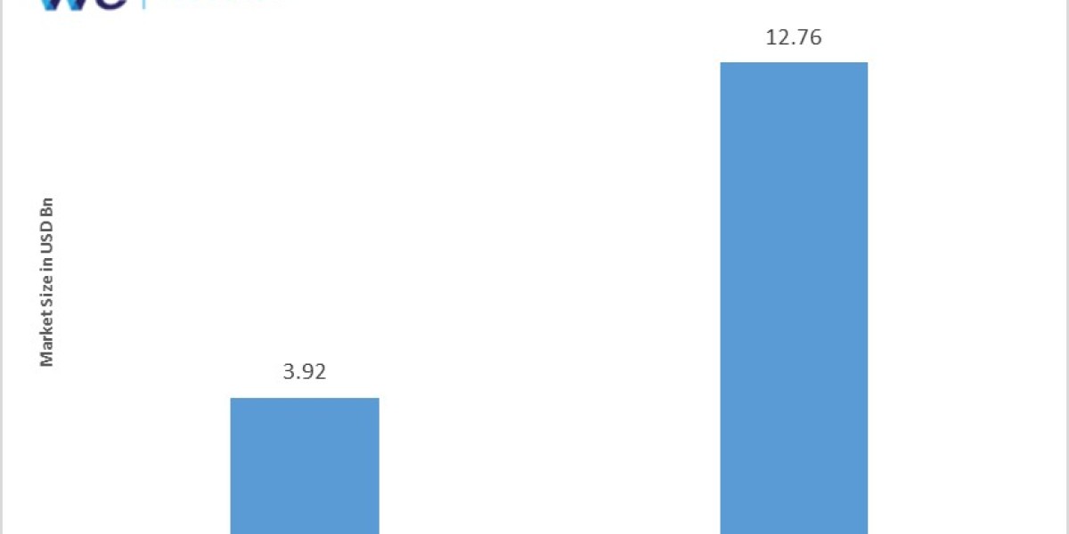 Renewable Diesel Production Process and Market Forecasts: Insights for 2024-2034