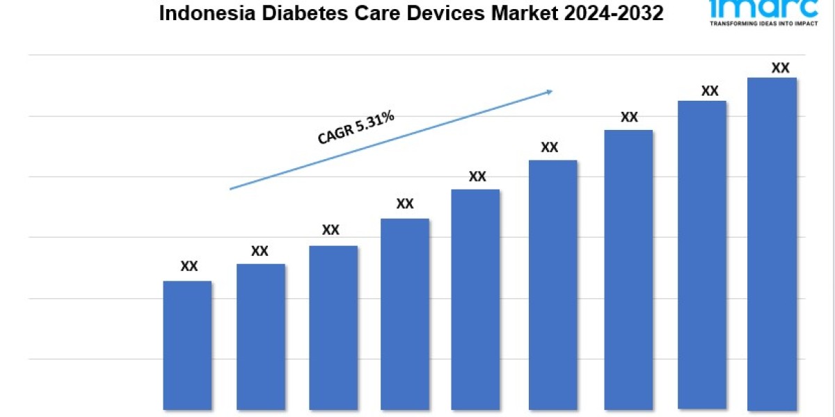 Indonesia Diabetes Care Devices Market Report 2024, Industry Overview and Forecast 2032