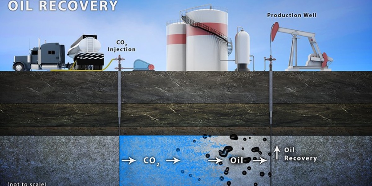 Microbial Enhanced Oil Recovery Market Overview and Growth Insights 2024 - 2032